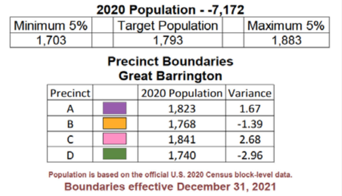 Great Barrington new precinct information